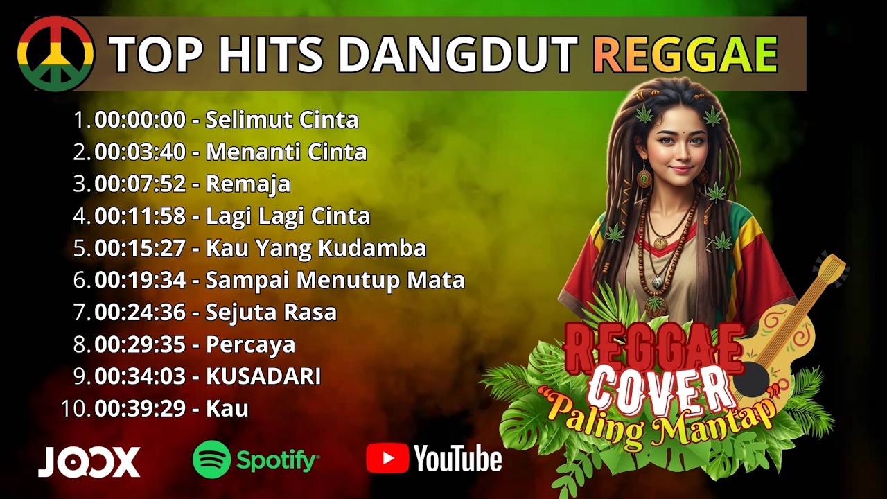 Top Lagu Spotify Indonesia 2026 | Full Album Reggae Cover Terbaru