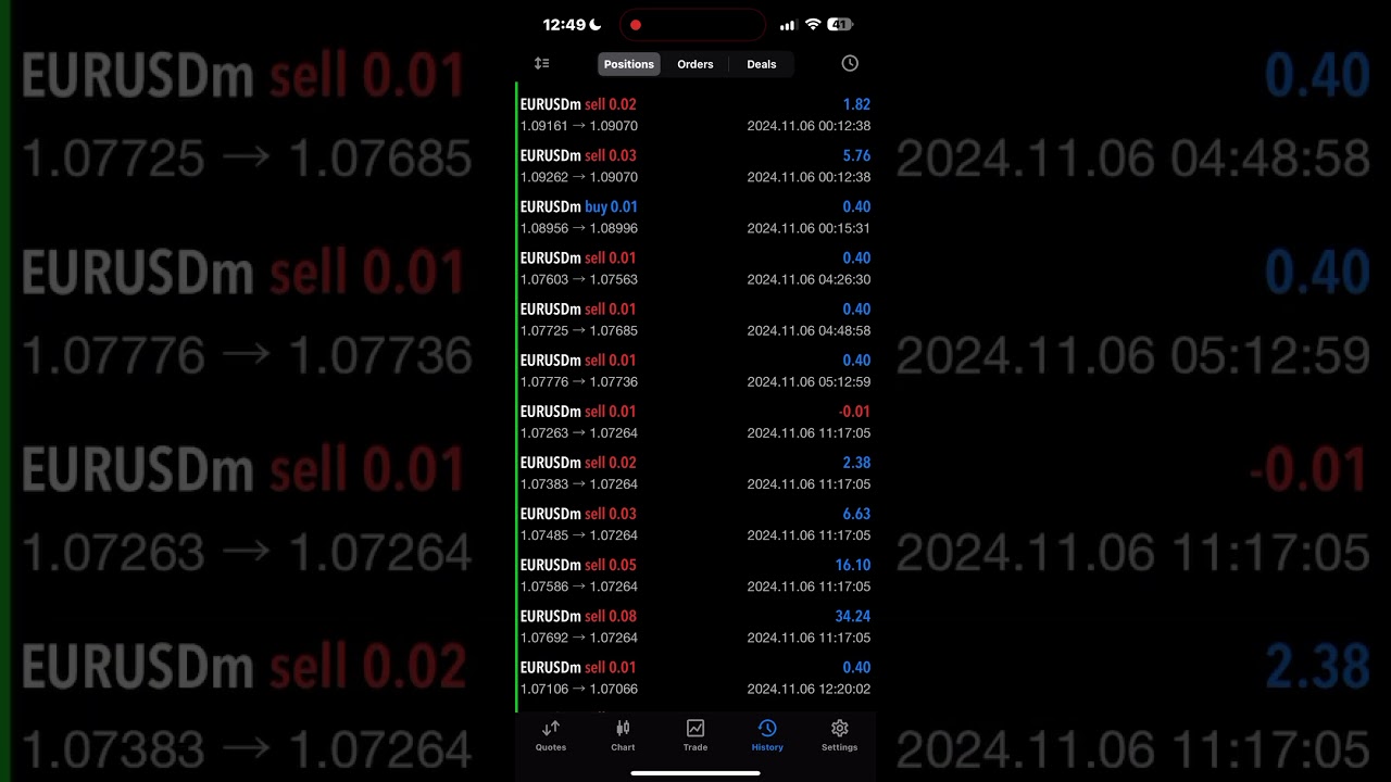 Forex AI Robot makes $14,532 profit in small account - Best Forex EA 2024 (AI #Forex Trading Bot)