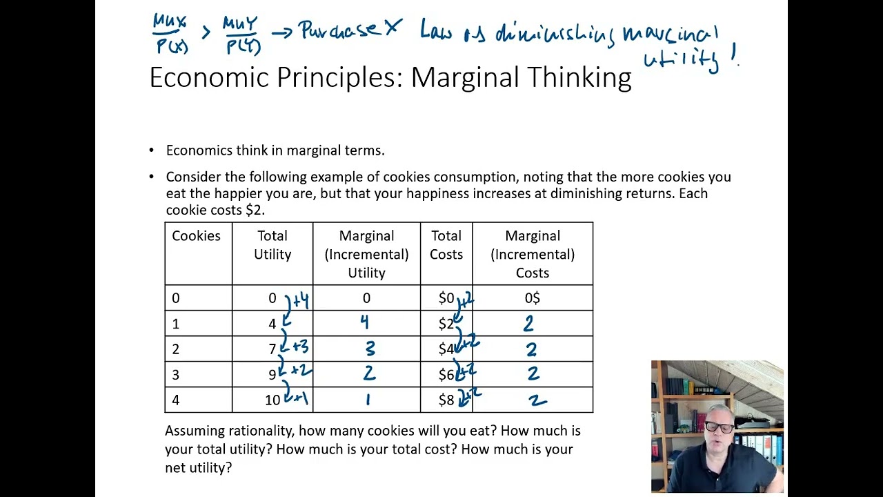 CEI01 10 Marginal Thinking