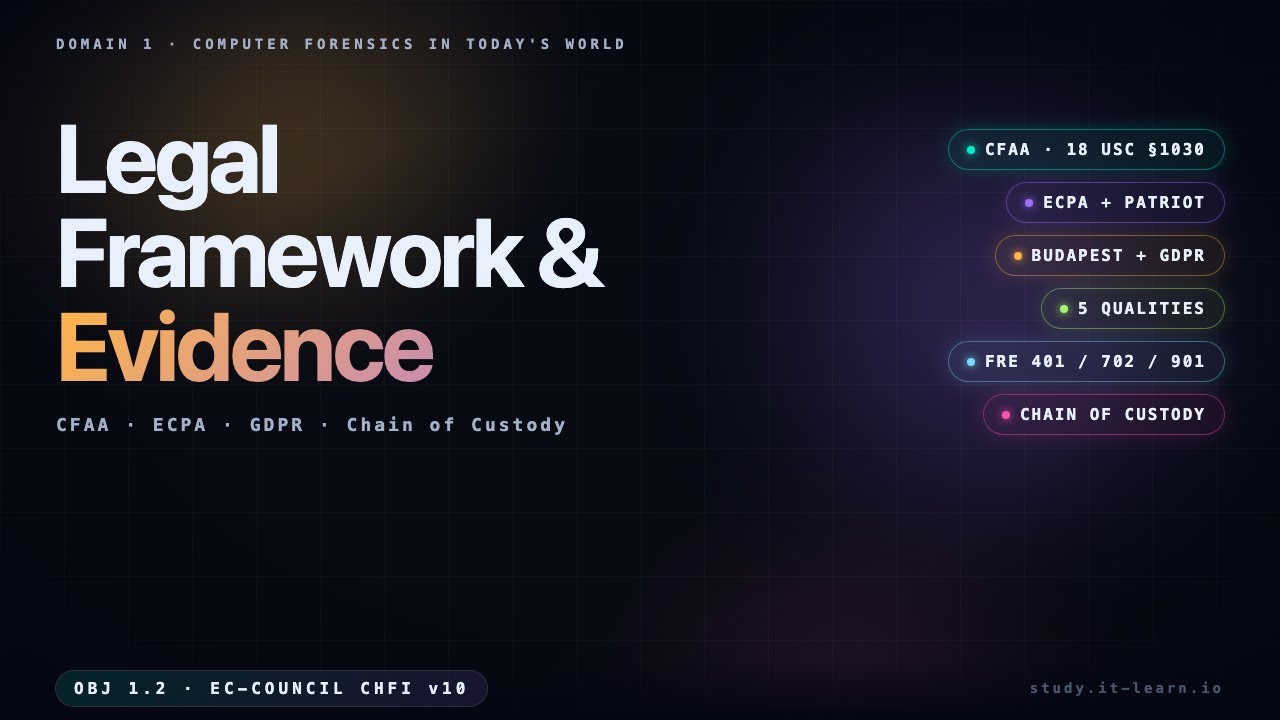Legal Framework & Evidence Standards &mdash; CFAA, GDPR, Chain of Custody (CHFI v10 Obj 1.2)