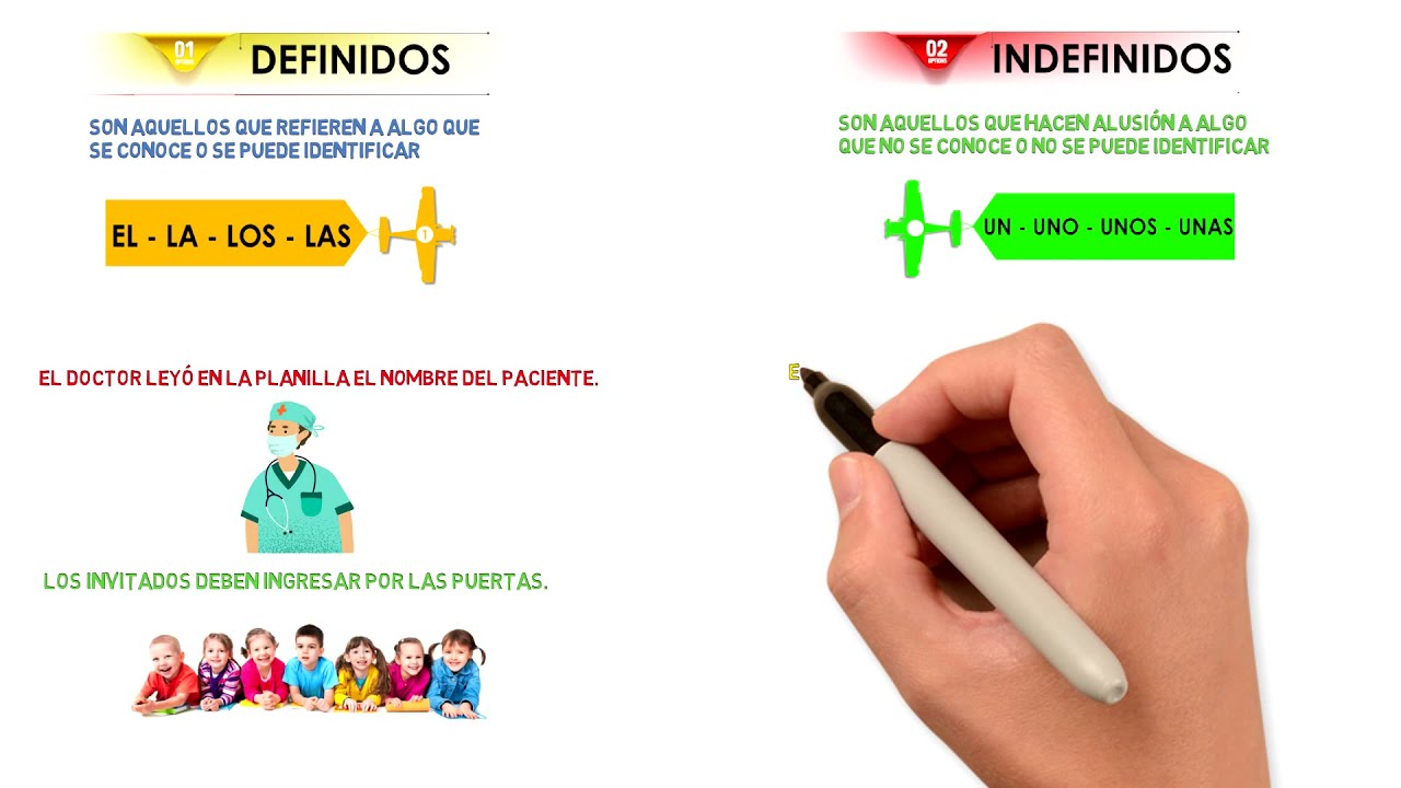 El Artículo y El Pronombre