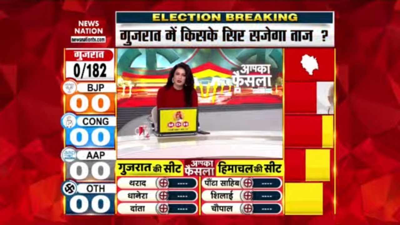 By Poll Results 2022 Live: रुझानों में SP से आगे BJP | UP Bypoll | Mainpuri Bypoll | Rampur Bypoll