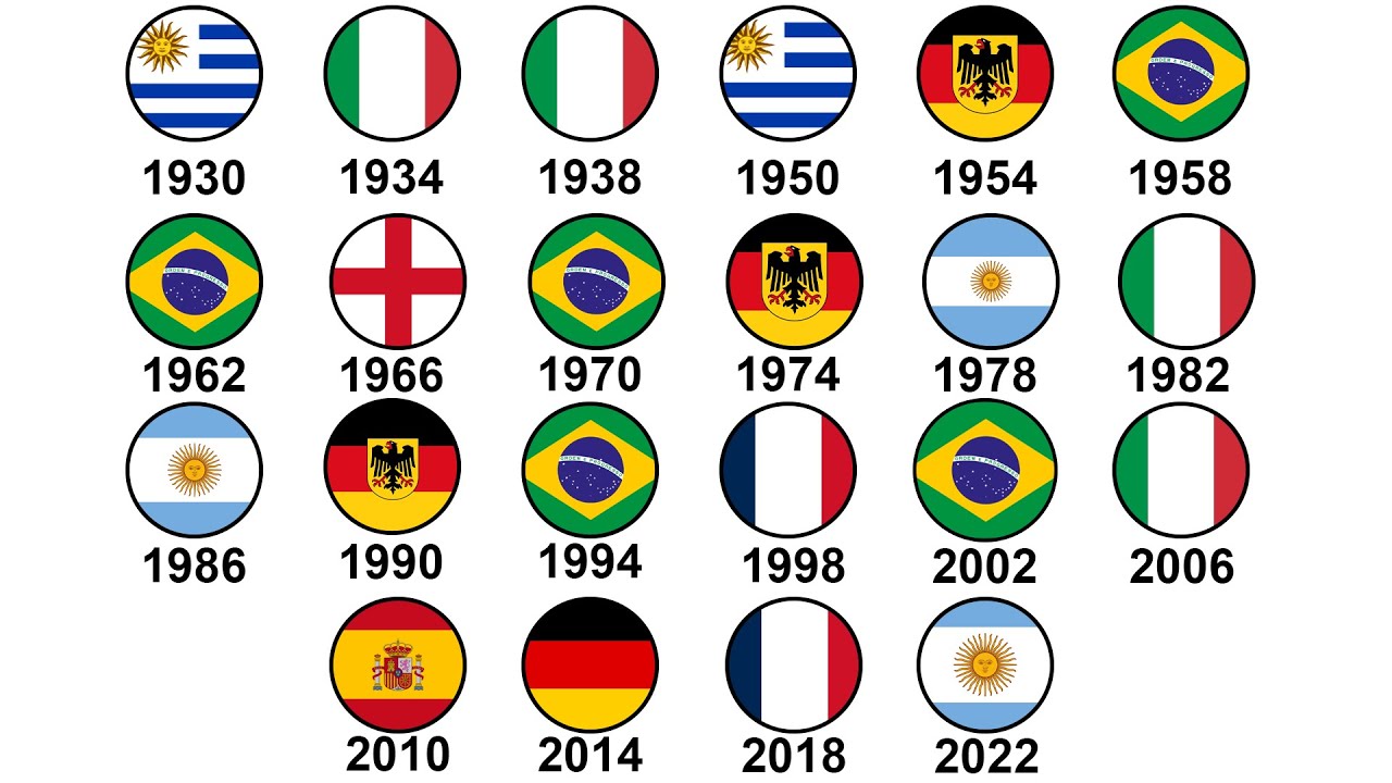 Every World Cup Winner Explained In 10 Minutes