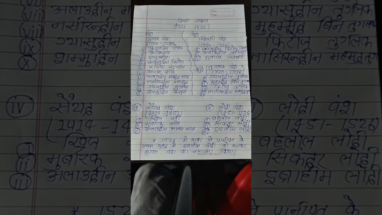 दिल्ली सल्तनत का पाई चार्ट