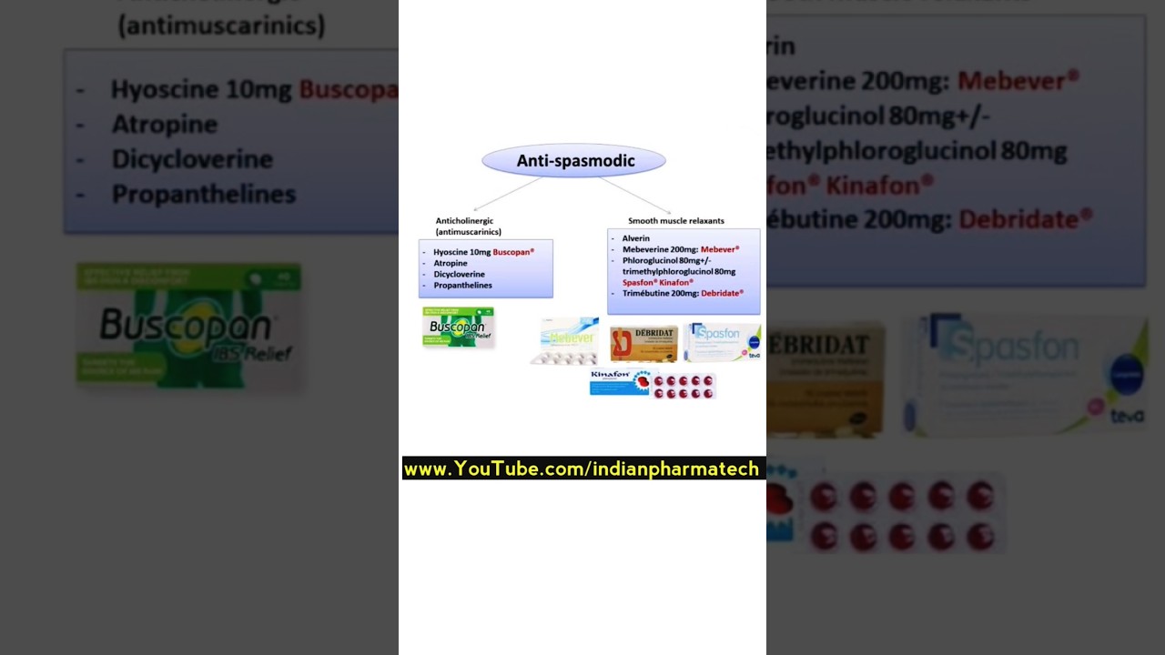 Antispasmodic medicine #hospitalmedicine #stomach #painkiller #petdardkailaj #dicyclomine