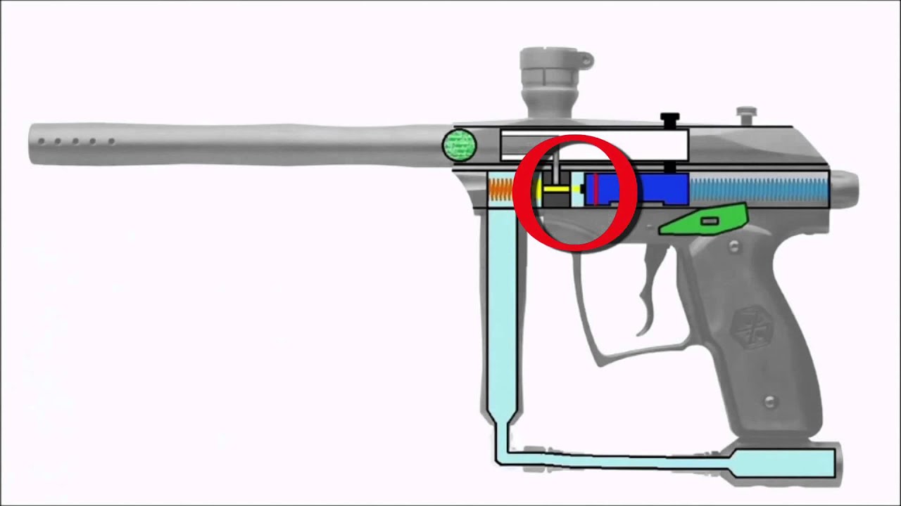 Hoe werkt een paintball wapen?