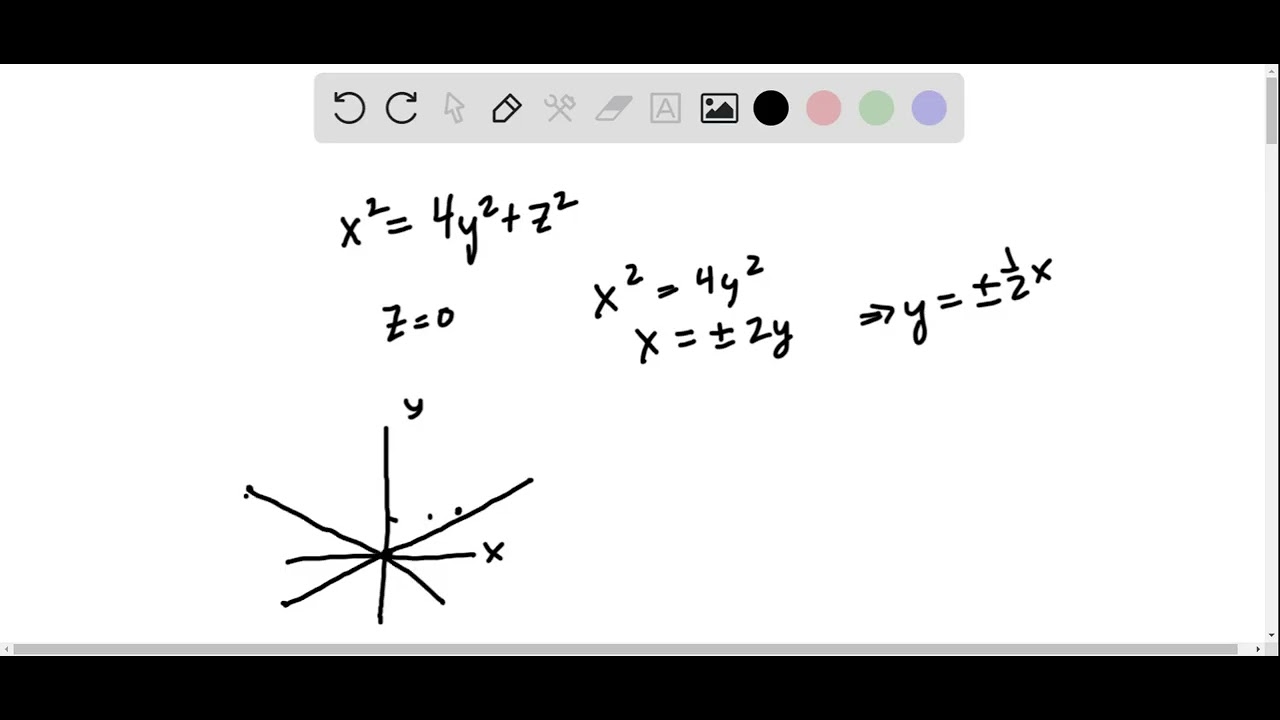 Use traces to sketch and identify the surface. x^2 = 4y^2 + z^2