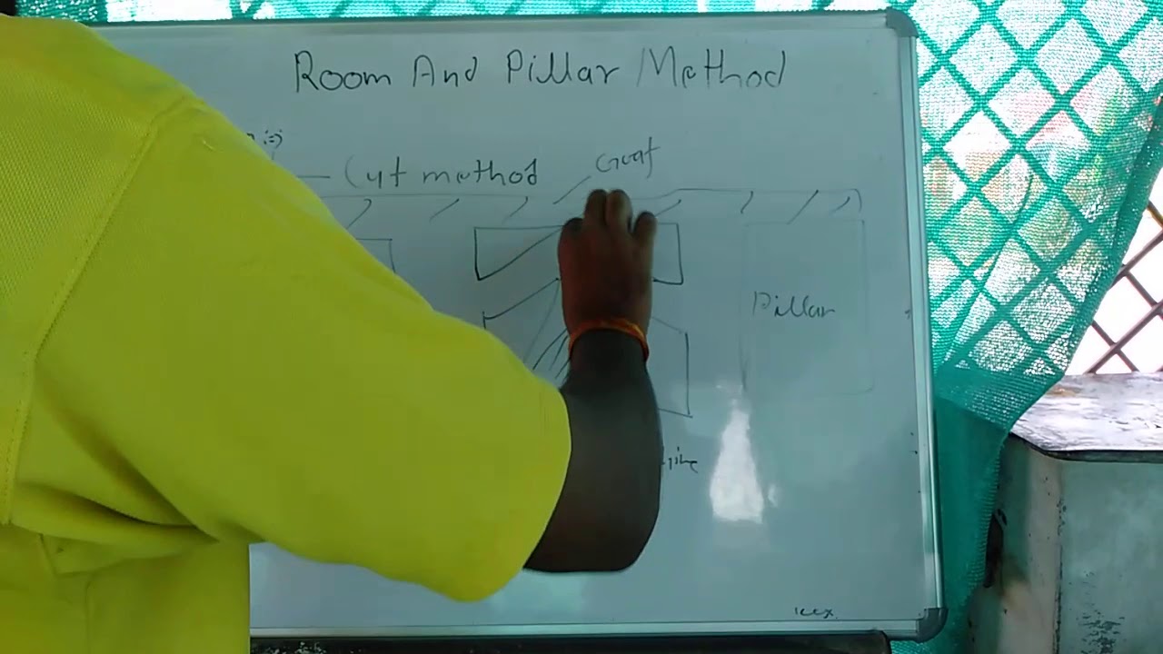 Room and pillar method