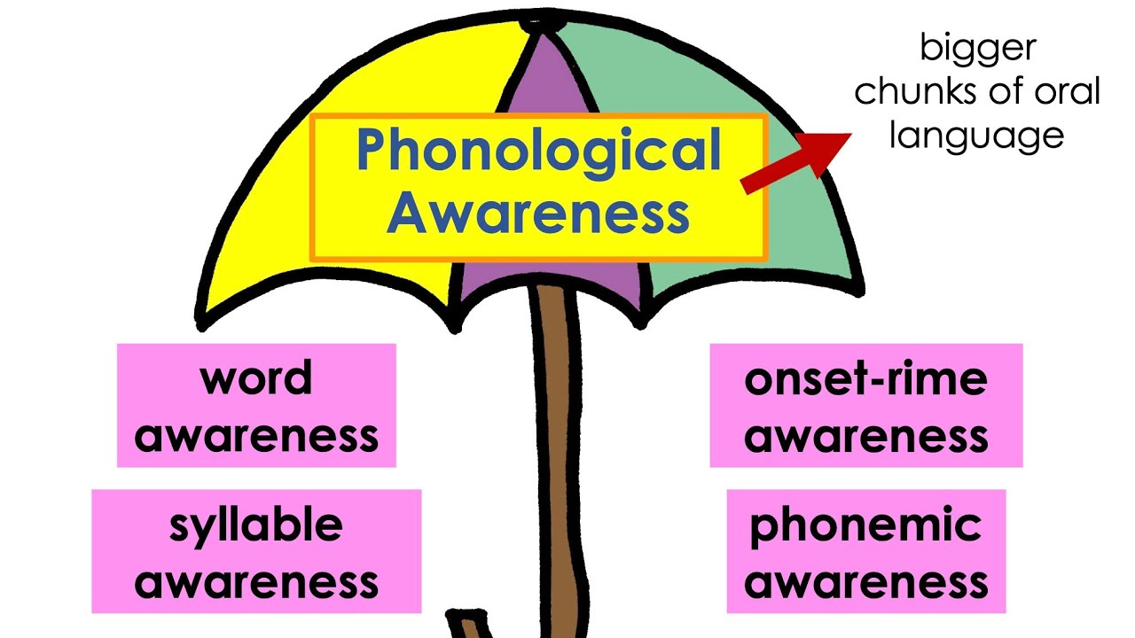 Understanding Structured Literacy Phonological awareness 