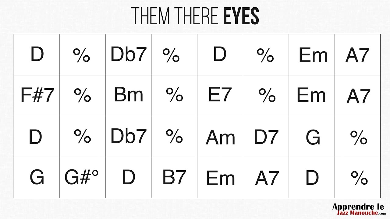Them There Eyes (240bpm) - Playback jazz manouche - Gypsy jazz backing track / play along