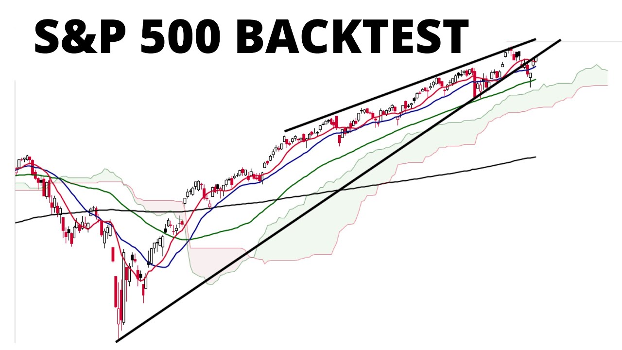 S&P 500 & NASDAQ 100  Backtest