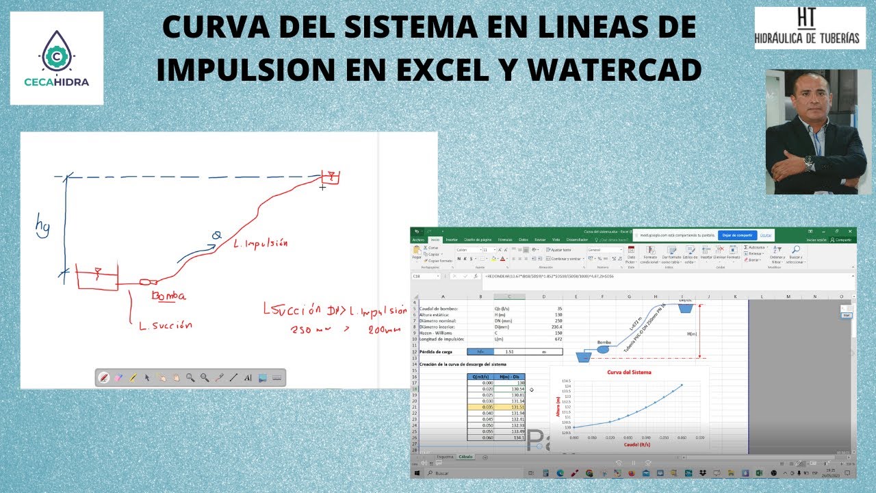 CURVA DEL SISTEMA EN LINEAS DE IMPULSION (EXCEL Y WATERCAD)