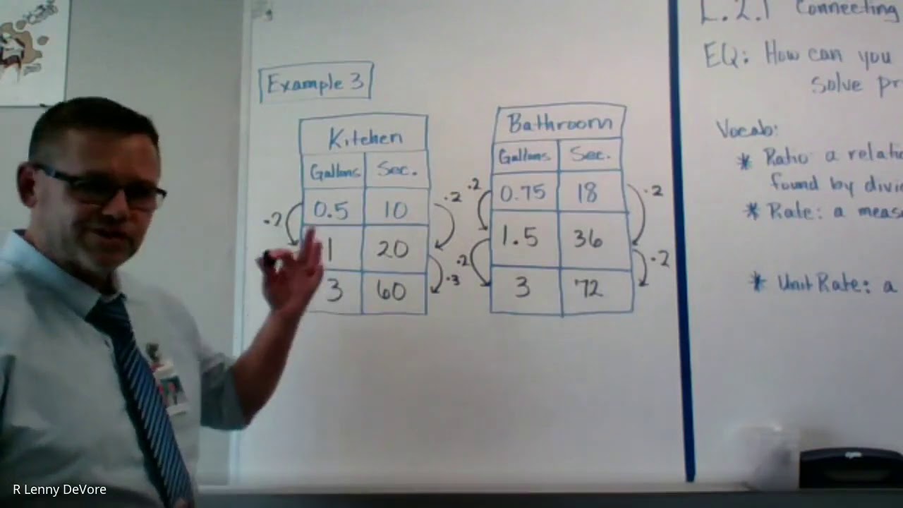 2.1 Math 7 -  Connecting Ratios, Rates, and Unit Rates