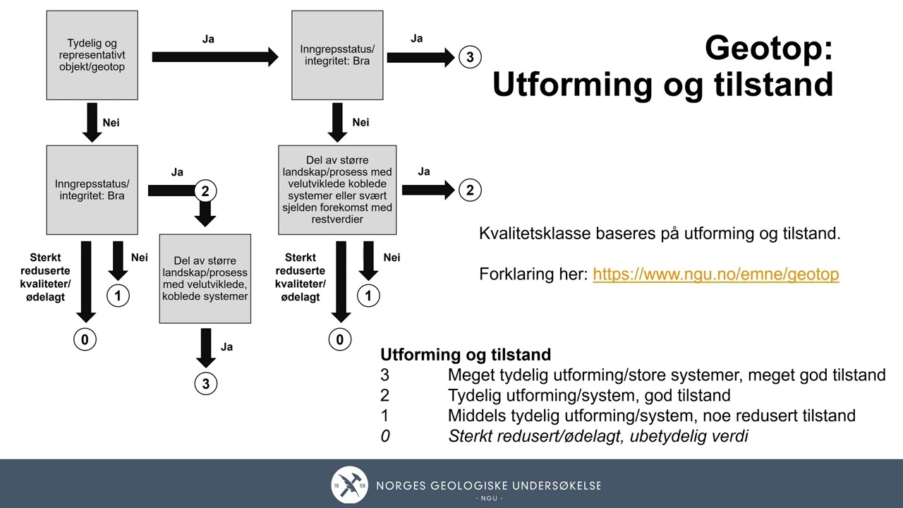 Hvordan verdivurdere geologisk mangfold? Kurs om Geologisk mangfold - Del 4 av 5