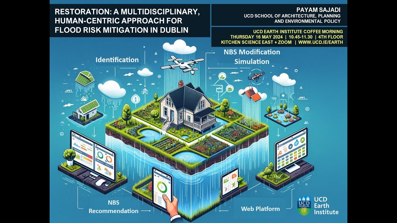 RESTORATION: A multidisciplinary human-centric approach for flood risk mitigation in Dublin