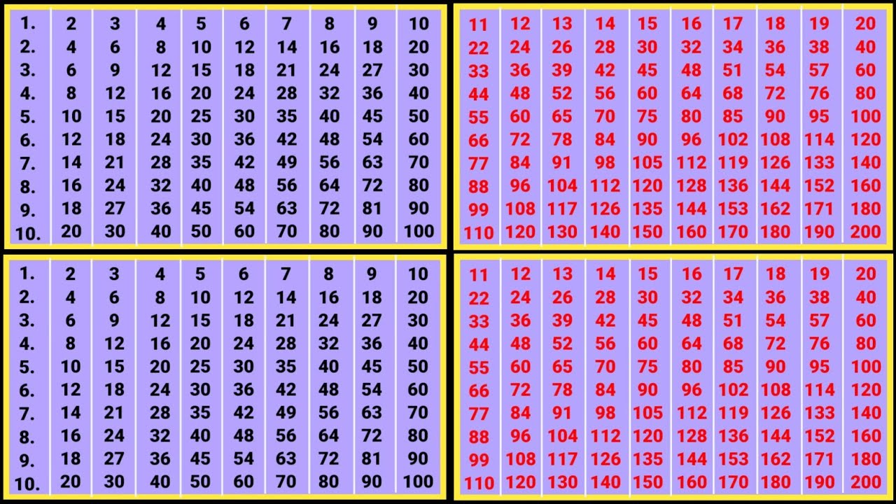 Pahada 2 se 20 tak ka || 2 se 20 tak pahade || table 2 to 20 || 2 से लेकर 20 तक पहाडे 