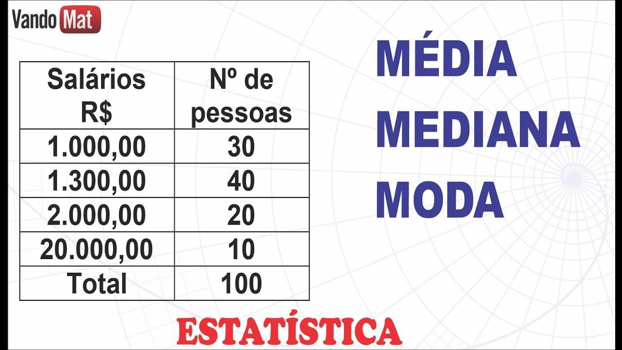 MEDIA, MEDIANA E MODA DE UMA TABELA / ESTATÍSTICA #estatística #encceja #enem