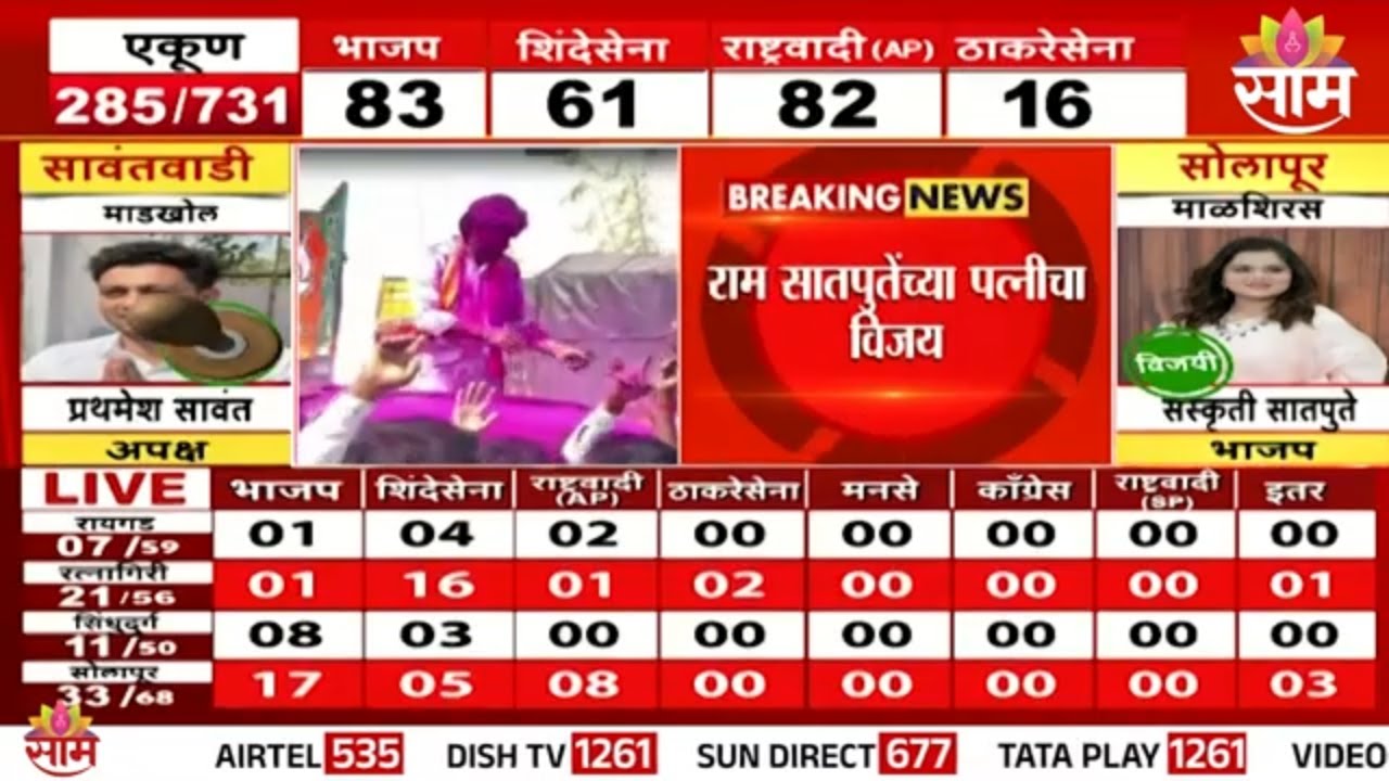 राम सातपुतेंचा जल्लोष,  पत्नीचा विजय |  ZP Election Result 2026 | zp election maharashtra