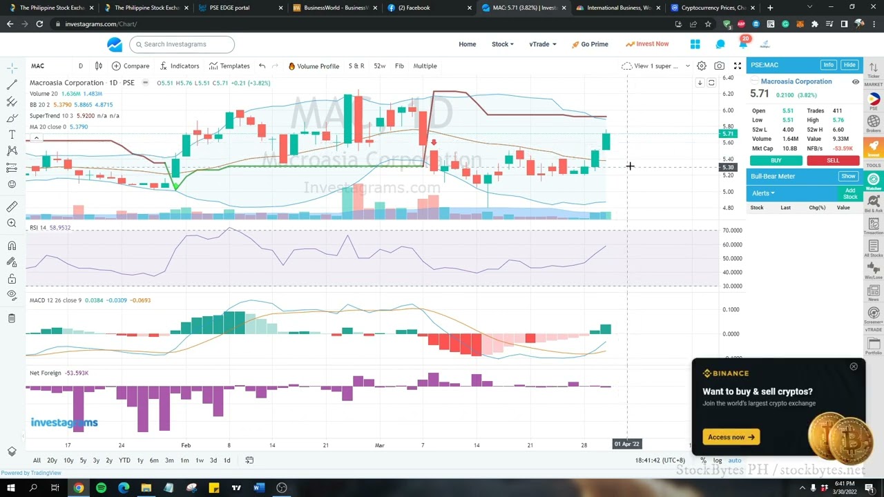 PSE DivY and Midcap index - Market Recap March 30, 2022