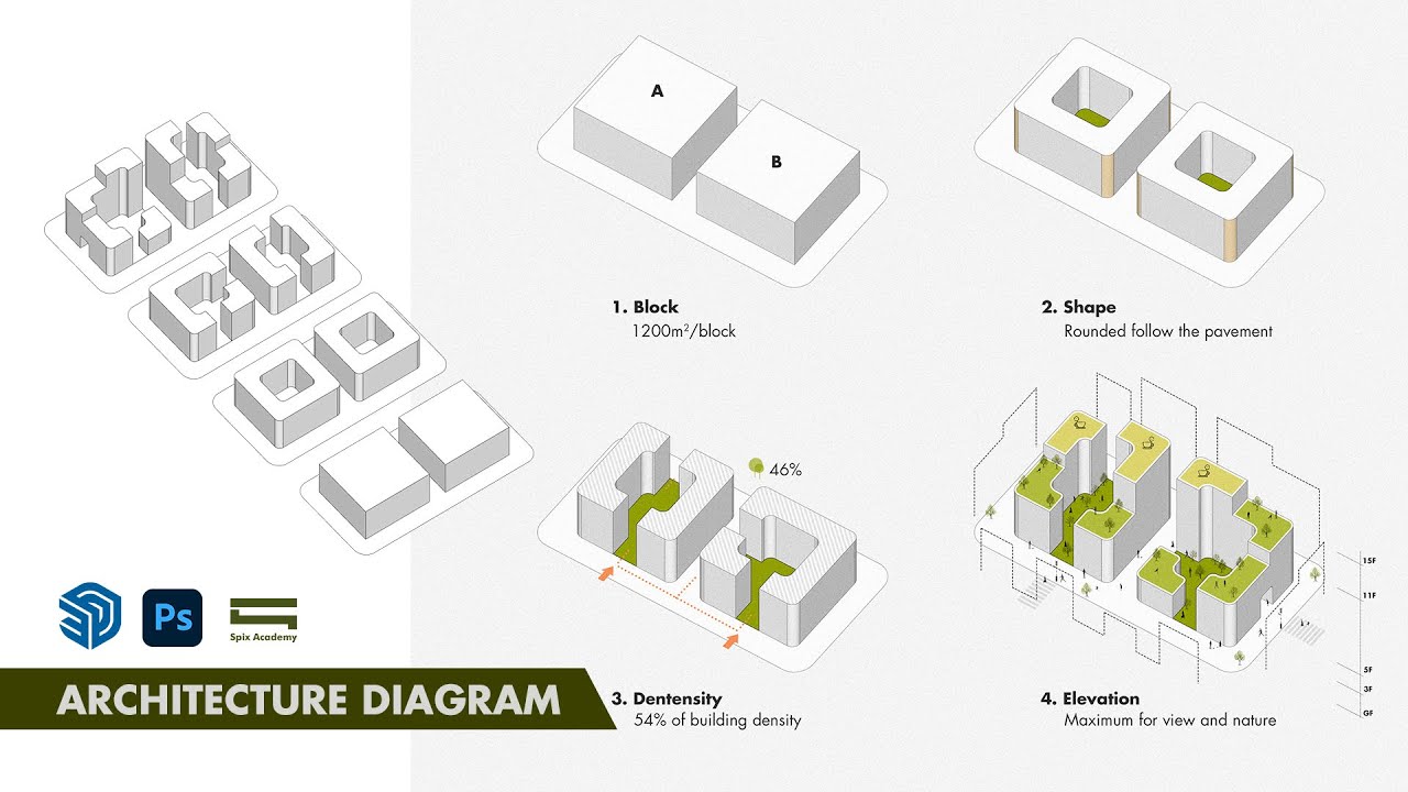 Architecture Diagram with Photoshop + Sketchup (Tạo Diagram với Photoshop)