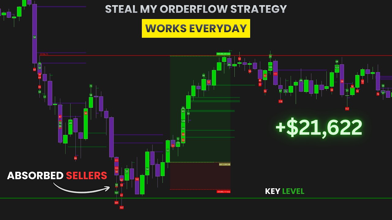 Best Orderflow + Volume Profile Strategy To Get Payouts! (Consistently)