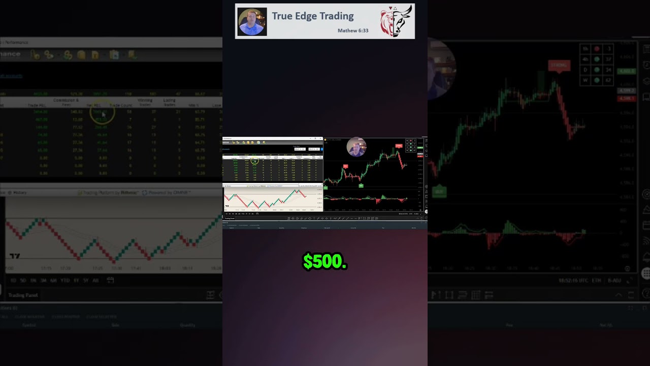 How I Made $3,900 Today Using Scalping Strategy