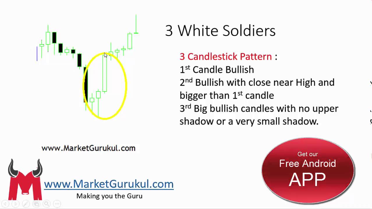 3 White Soldiers Candlestick Pattern Hindi | Candlestick Analysis 9