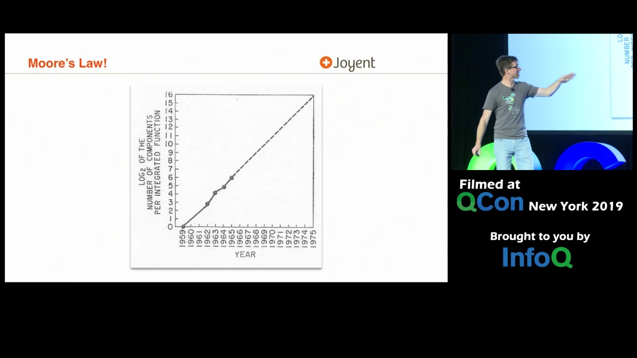 No Moore Left to Give: Enterprise Computing after Moore's Law