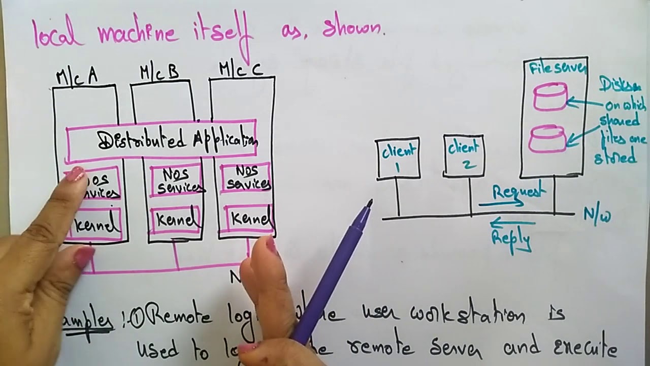 Network Operating System | Distributed Systems | Lec-11 | Bhanu Priya