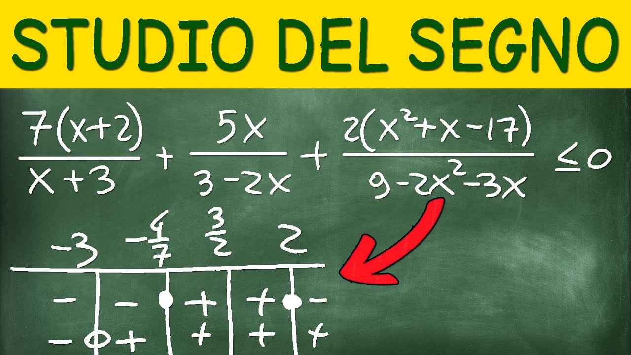 Svolgo Passo Passo Una Disequazione Fratta di 2° Grado Difficile - con Studio del Segno