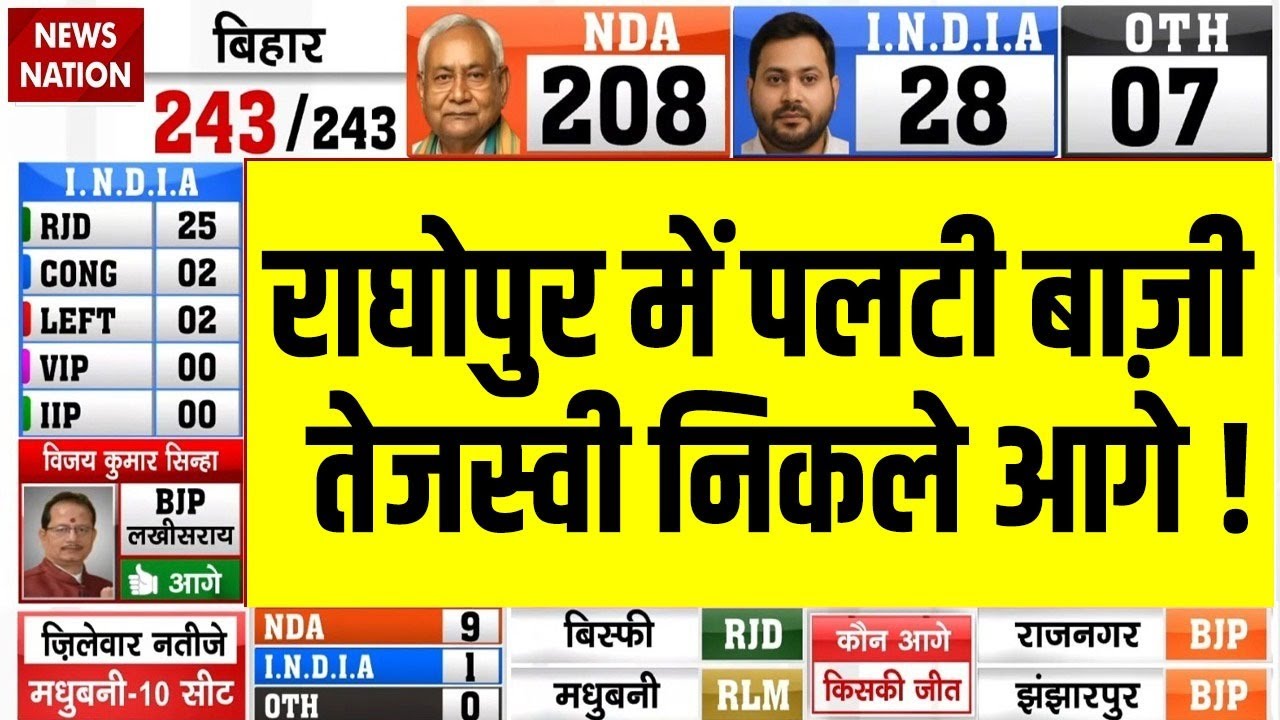 Tejashwi Yadav Losing Raghopur Election : RJD को ले डूबी Congress? | Bihar Assembly Election Results