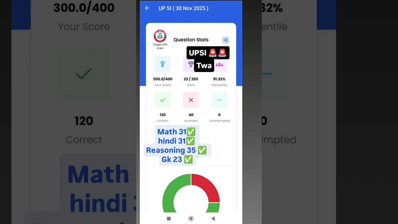 UPSI MOCK TEST ANALYSIS TWA 🚨