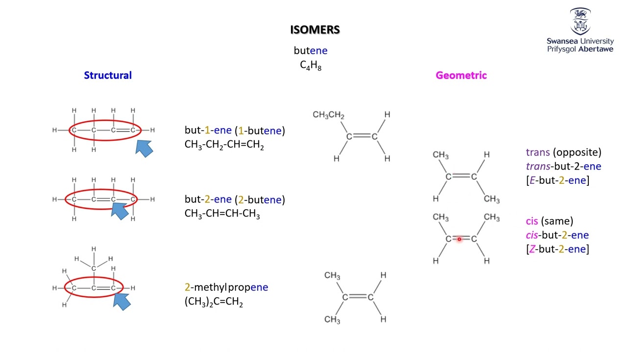 Alkenes Isomers