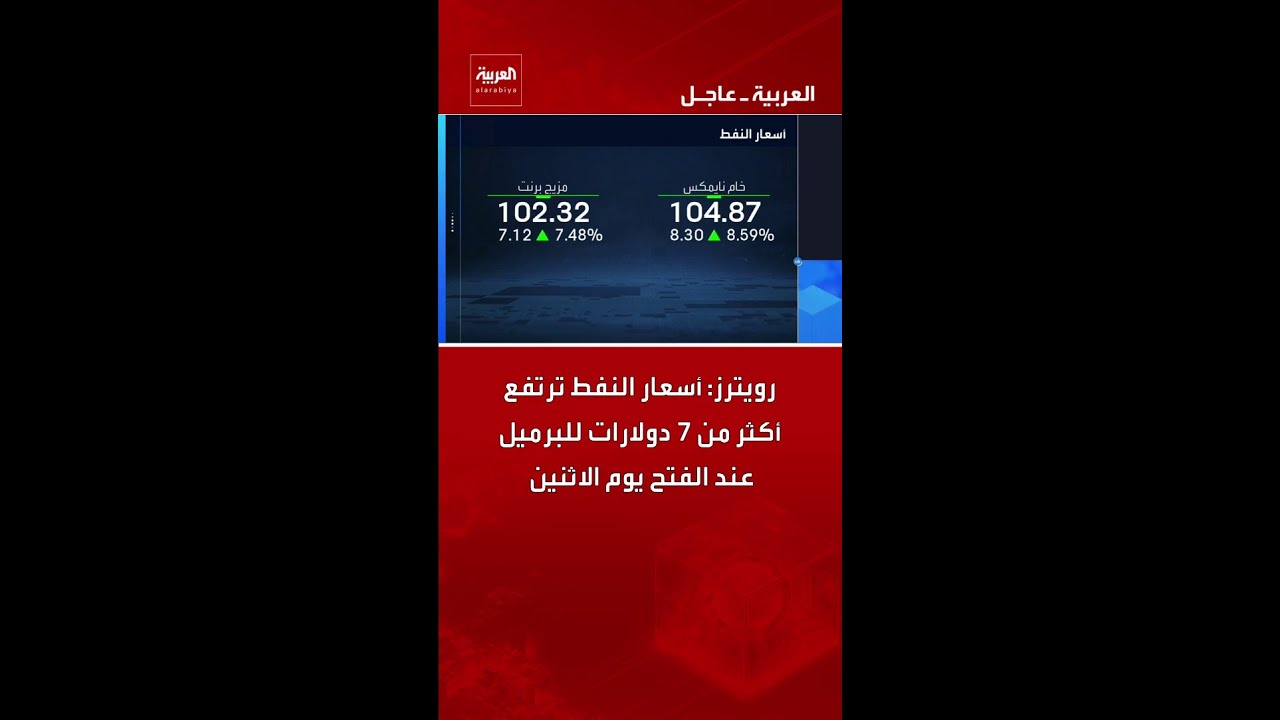 رويترز: أسعار النفط ترتفع أكثر من 7 دولارات للبرميل عند الفتح يوم الاثنين