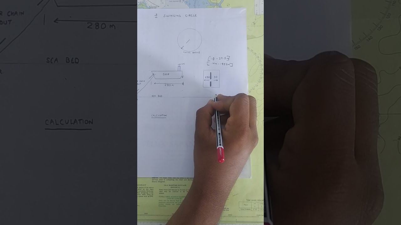 ANCHOR SWINGING CIRCLE Calculation Explained