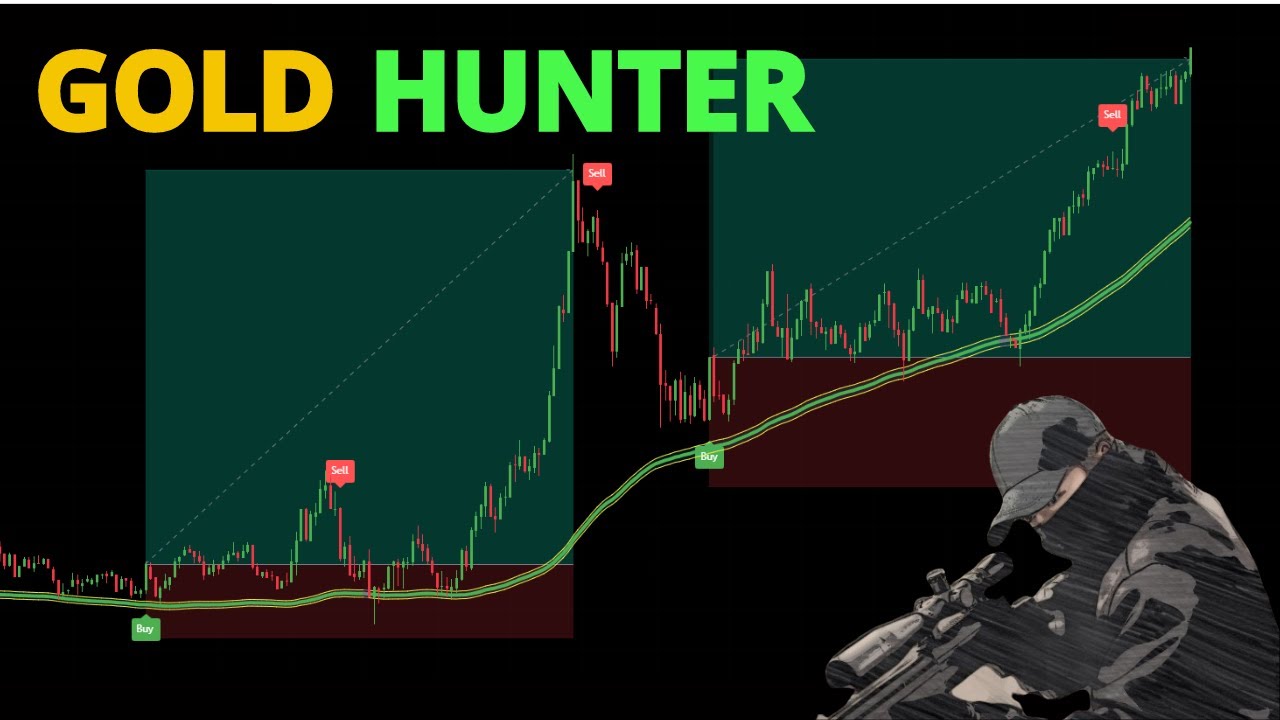 1-Minute Gold Scalping with Free Buy Sell Indicators on Tradingview - Tradingview Indicator Backtest