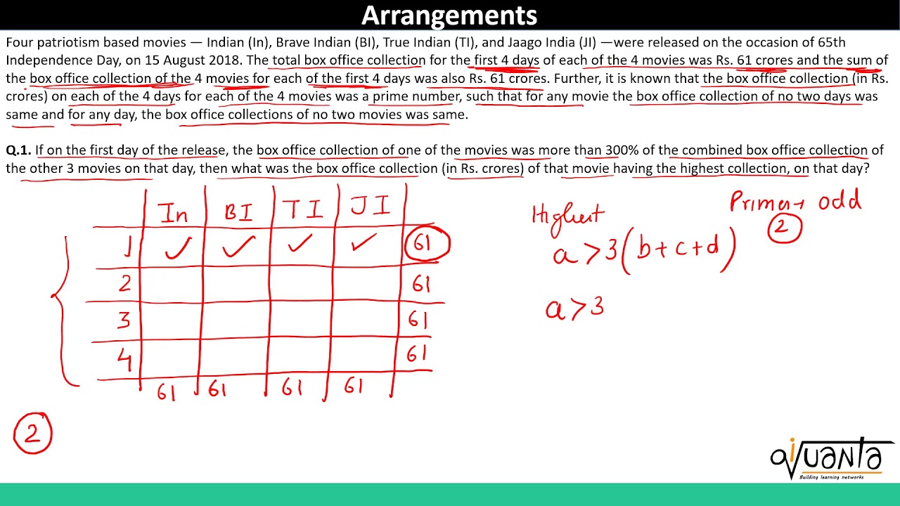 CAT 2020 LRDI - Mathematical Puzzle(Must Solve)