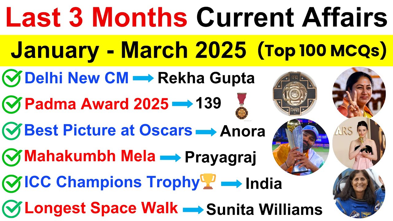 Last 3 Months Current Affairs 2025 | Current Affairs 2025 | Top 100 important Current Affairs