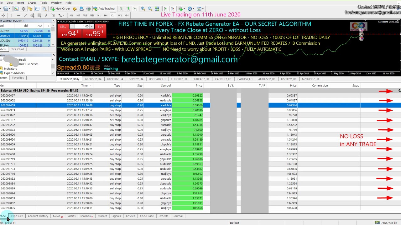 FX REBATE GENERATOR EA (04) 11th June 2020 - NO LOSS STRATEGY, ALGORITHMIC TRADING EA, FOREX MT4 EA