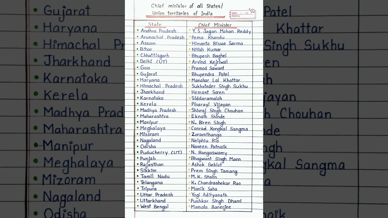 Chief Minister of all States/Union territories of India||🇮🇳