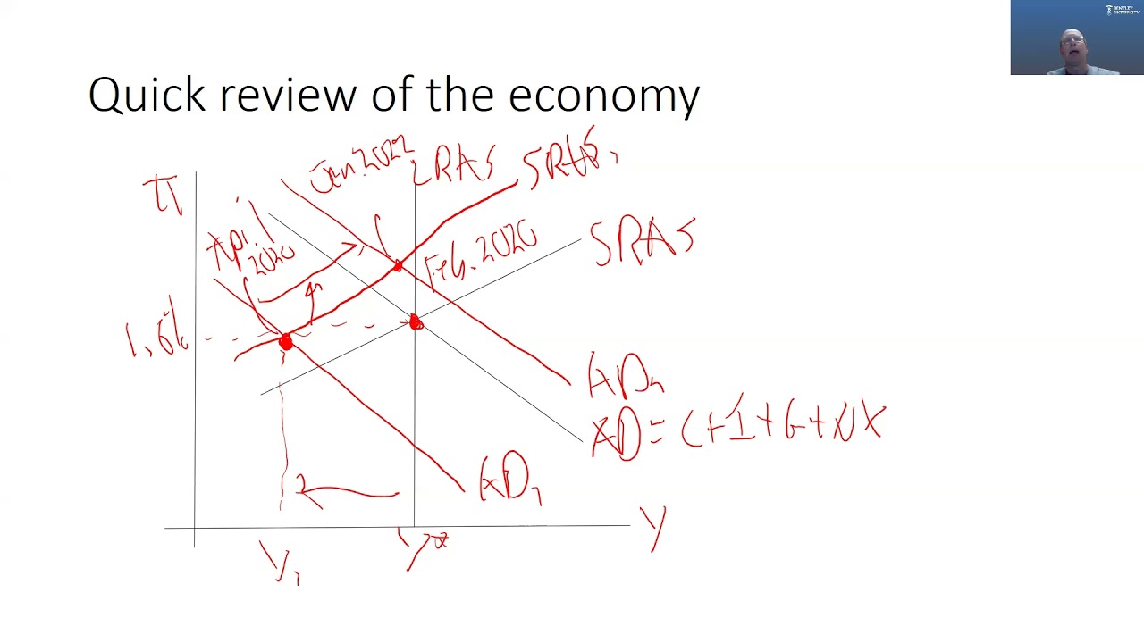 Monetary Policy Update January 2022: Transitory vs Permanent Inflation