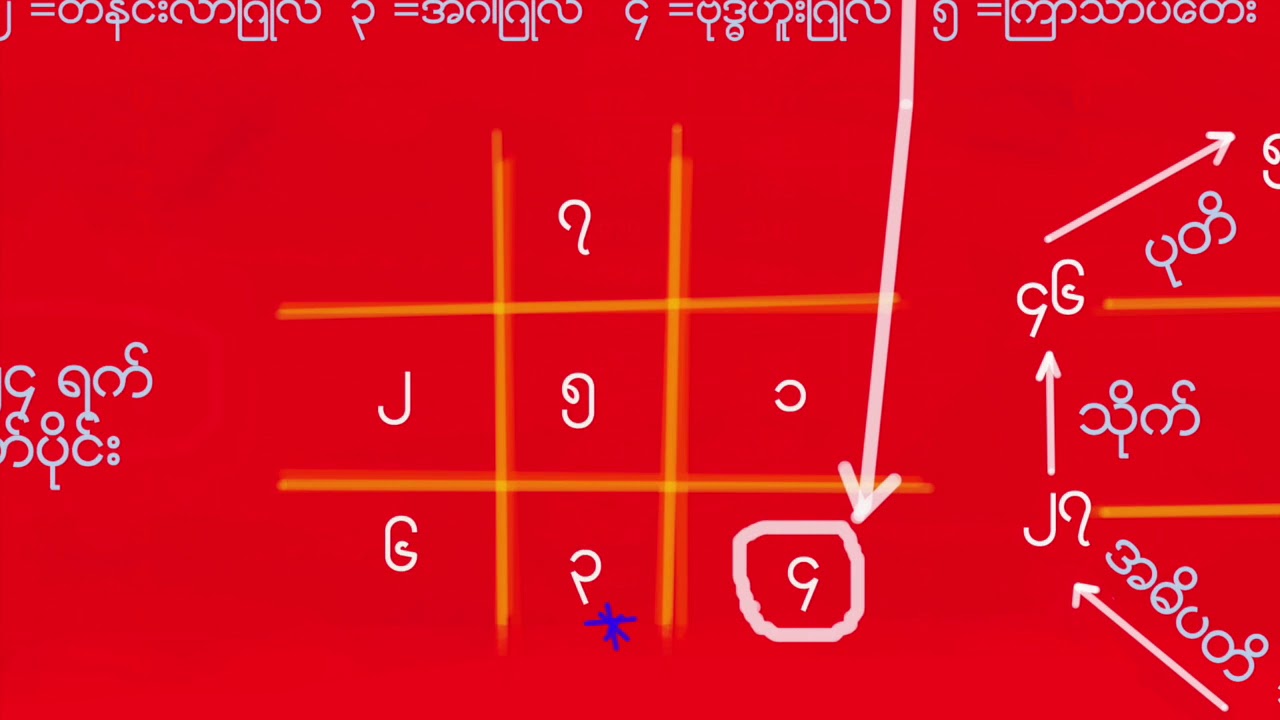 MAHABOAT ASTROLOGY IN BURMESE