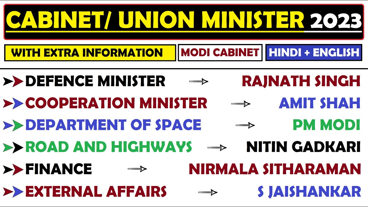 Current Ministers in India 2023 | मंत्रिमंडल 2023 | Current Affair 2023 Questions | HVS STUDIES