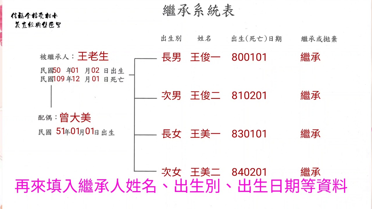《梅妹地政小報報》如何申辦分割繼承登記