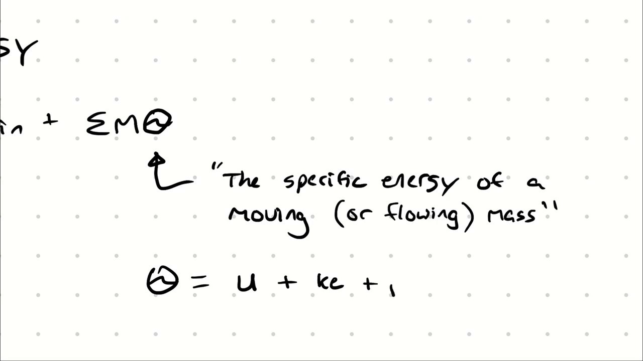 Open System Analysis - New Tools - Mass Balance and Energy Balance Modifications