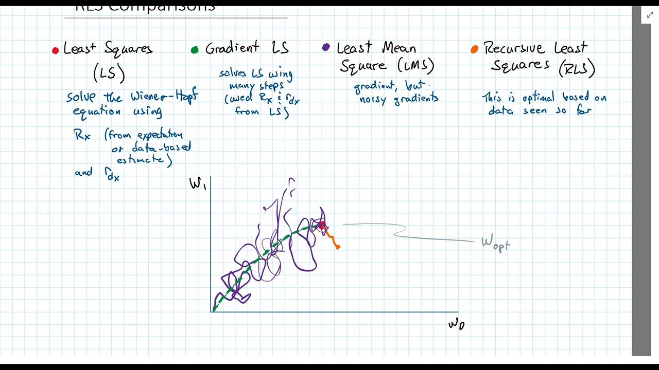 6271 46 RLSComparisons