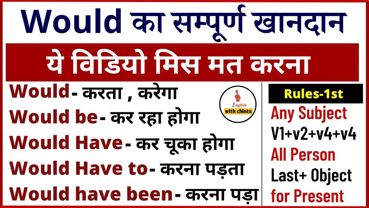 Would के सभी Conceptsआसानी से सीखें, Use & Examples of Modal Verbs Would in English- Would be/have