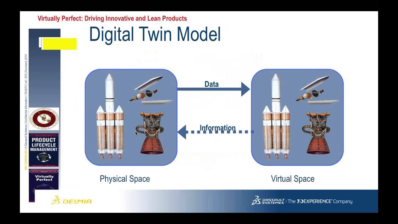 Digital Twin Manufacturing Excellence Through Virtual Factory Replication