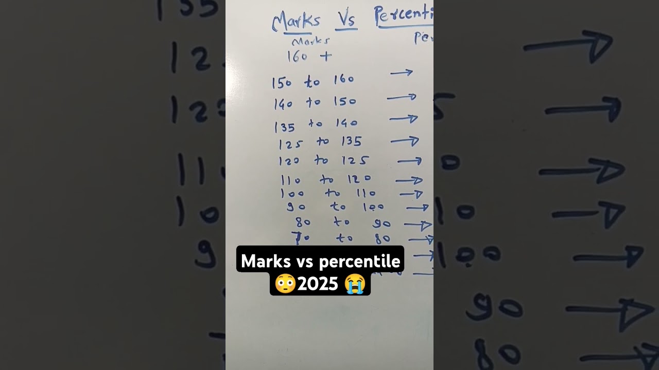 MHT-CET Marks vs percentile 2025 check percentile in description #ccimmaths