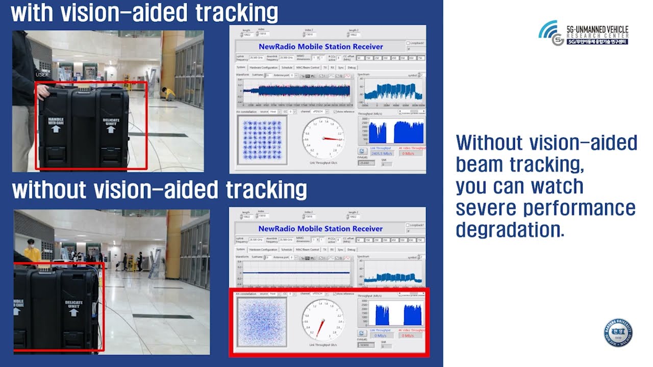 Demo: Vision-Aided mmWave 28 GHz Beam Tracking With Joint Tx-Rx Beam Adjustment [Short Version, Eng]